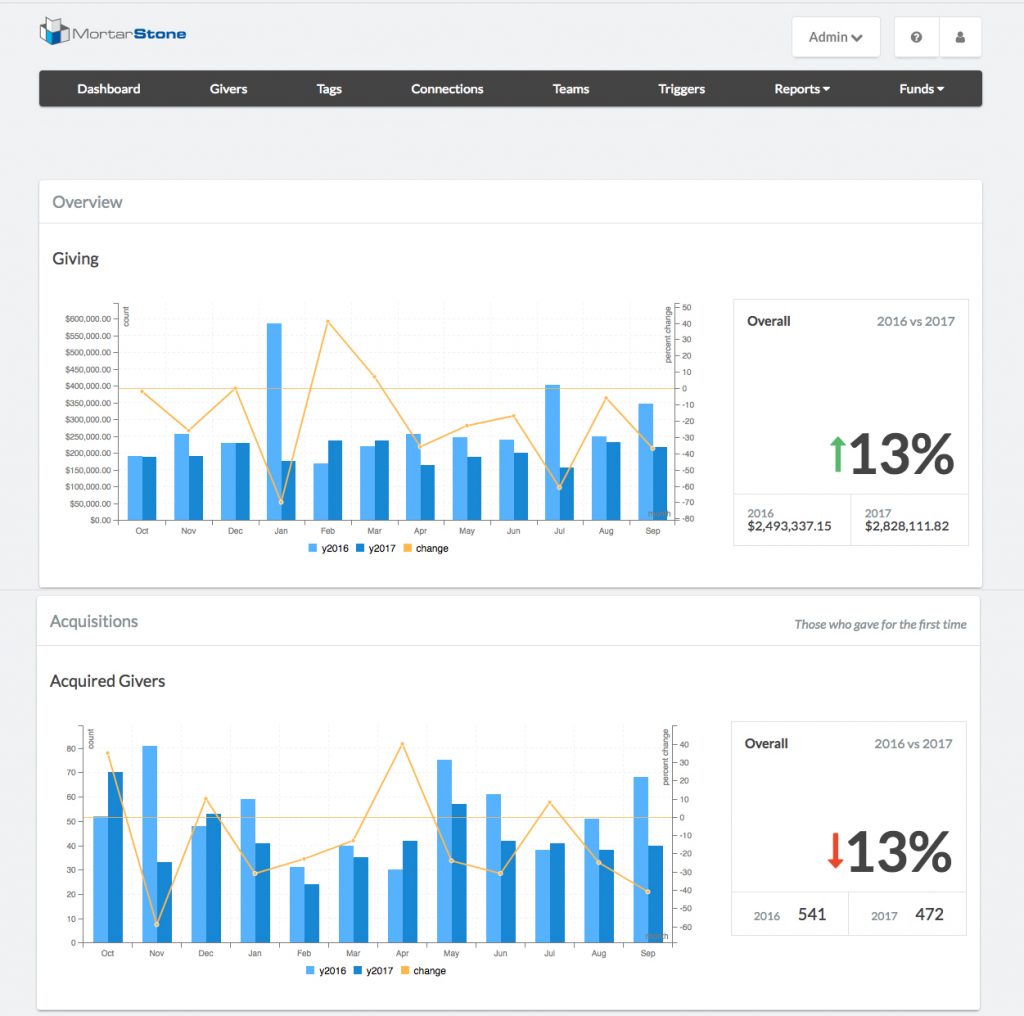 dashboard23 | MortarStone