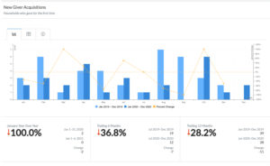 Retention Chart