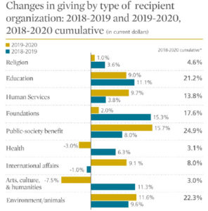 stats on giving