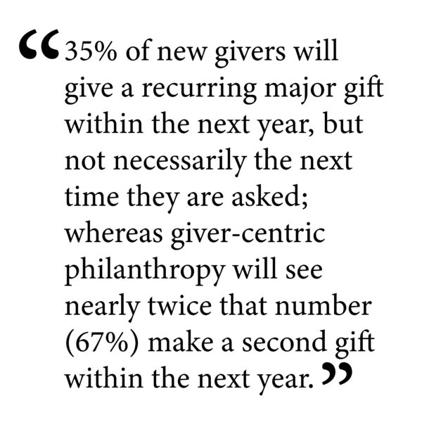 Giver-centric generosity